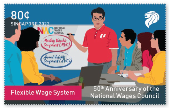 Stamp describing the Flexible Wage System